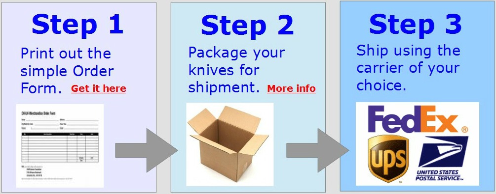 https://thesharpknife.com/images/knife-sharpening-service-3steps-new.jpg